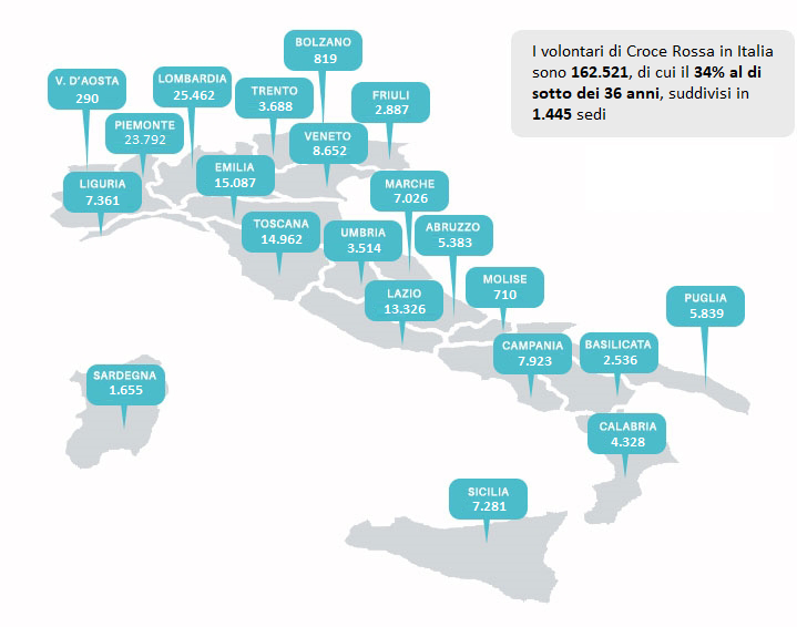 Volontari in Italia nel 2018