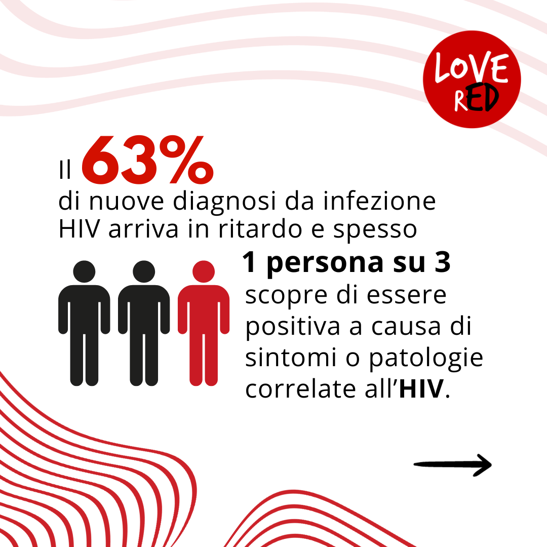 1 persona su 3 scopre di essere positiva a causa dei sintomi correlati all'HIV