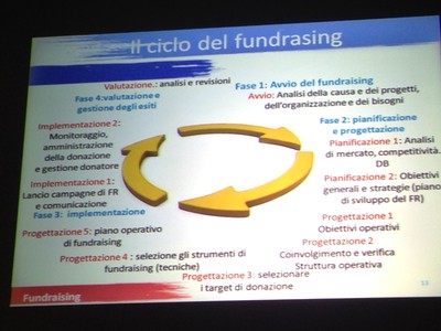 Il ciclo del Fundraising