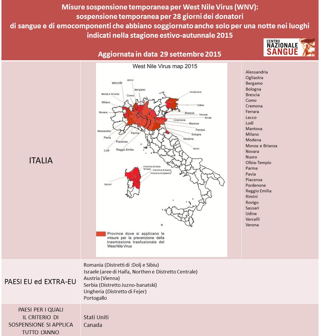 Centro Nazionale Sangue - West Nilus Virus 2015