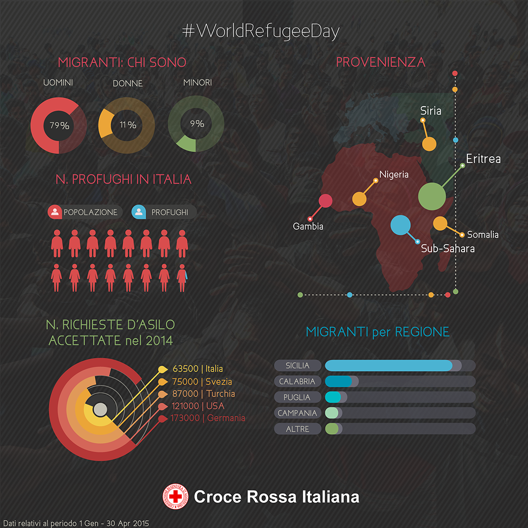 Infografica 1 - WorldRefugeeDay